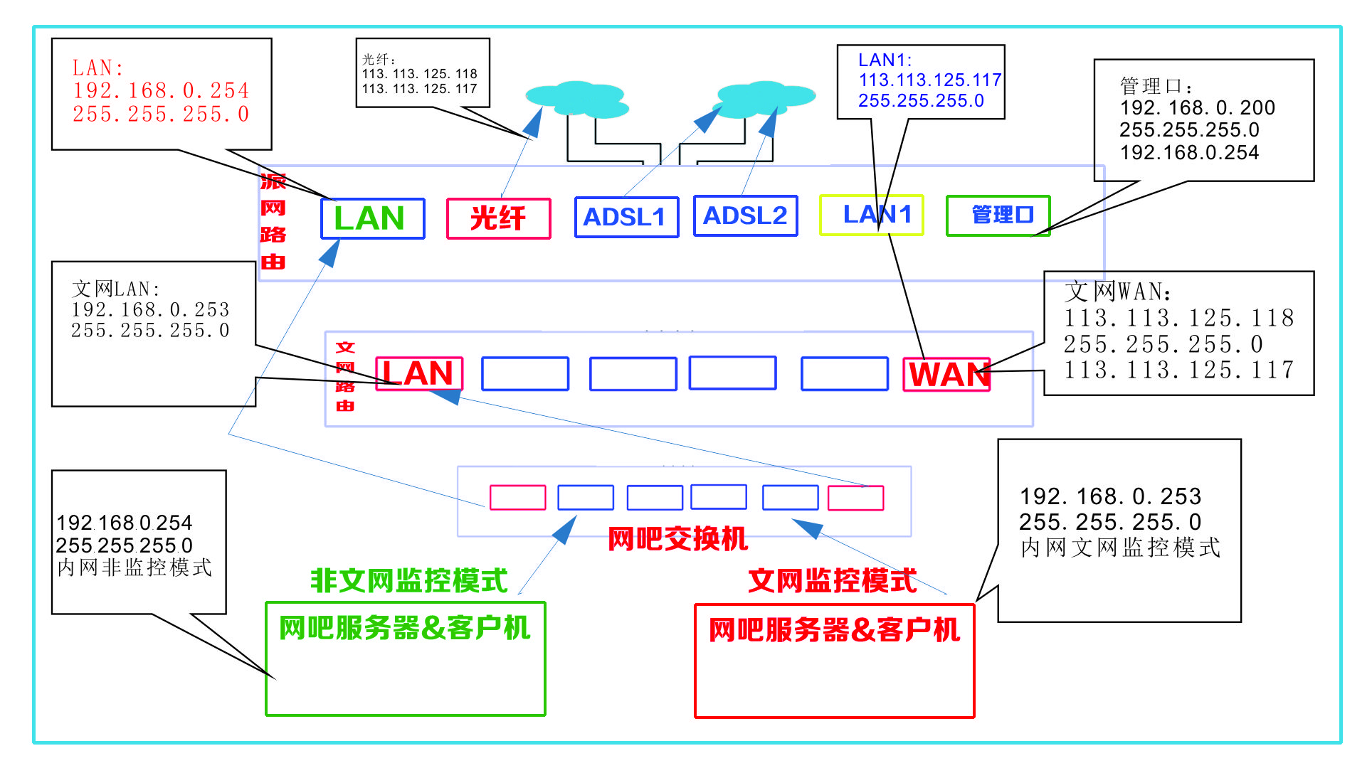 文网对接 PA.jpg